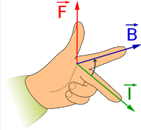 left hand rule