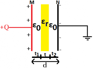 The Parallel Plate Capacitor