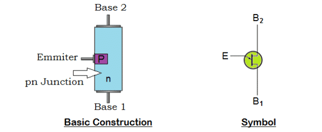 Basic Construction and Symbol of Unijunctin Transistor (UJT)