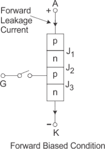 forward biased mode of thyristor