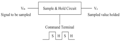 Sample and Hold Circuit Block Diagram
