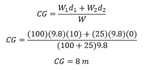 https://study.com/cimages/multimages/16/center_of_mass_14198053478352251315.jpg