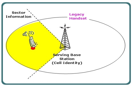 C:\Users\Aman\Desktop\cell sectoring1.jpg