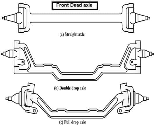 Automobile Rear Axle types- Live and Dead Axis