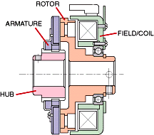 Electromagnetic clutch - Wikipedia