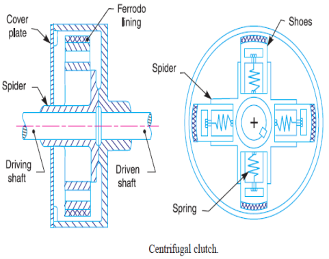 Centrifugal Clutch Explained – An Engineer's Guide to a Centrifugal Clutch