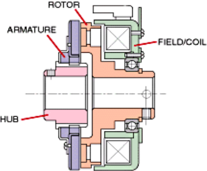 Centrifugal clutch - Wikipedia