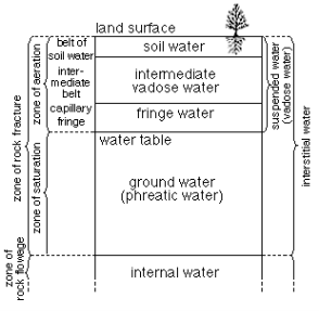 KGS--Jackson County--Subsurface Water