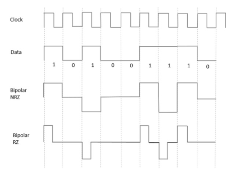 Bipolar Signaling