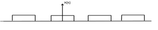 Fourier Series