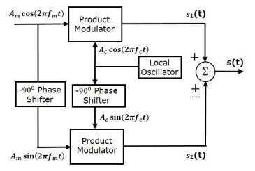 Phase Discrimination Method