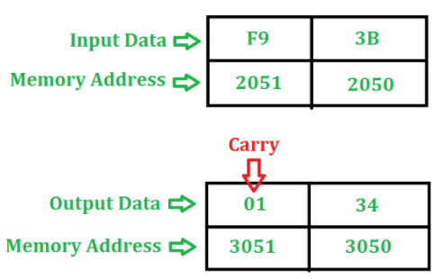 Diagram

Description automatically generated with medium confidence