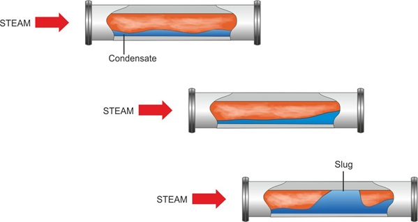 water hammer