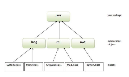 package in java