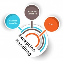 Types of Java Exceptions