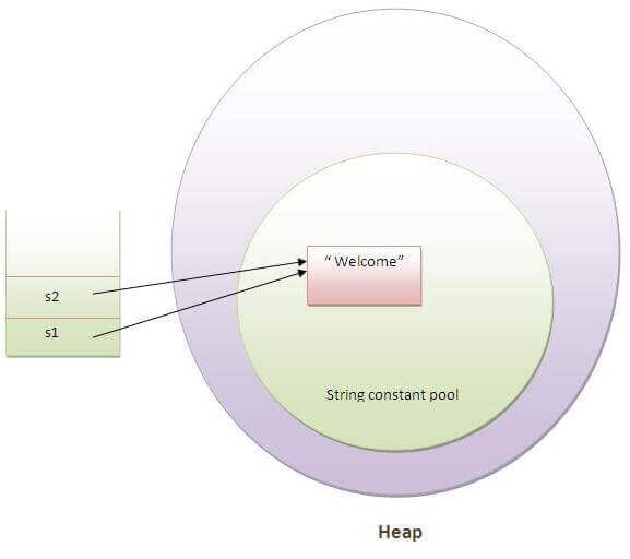 Java string literal