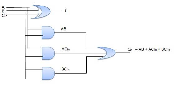 Full Adder Circuit Diagram