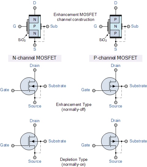 mosfet symbol