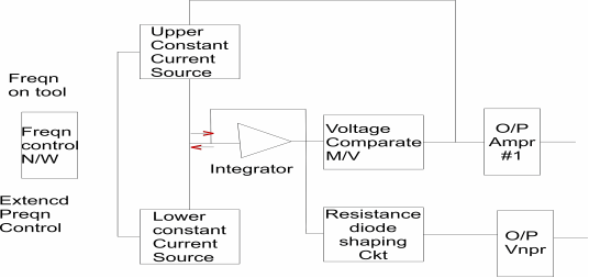 D:\Allwyn Jacob\Graph Pic\Unit IV\3.jpg