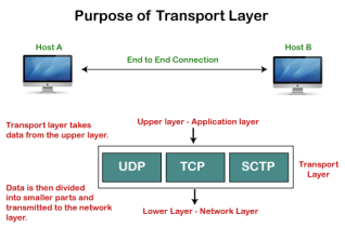 TCP