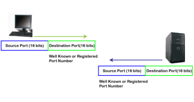 TCP Port