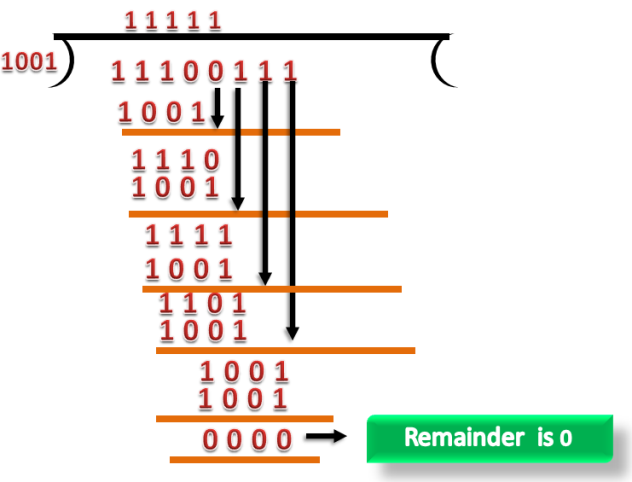 Error Detection