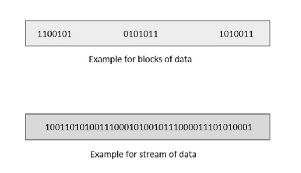 Convolution Codes