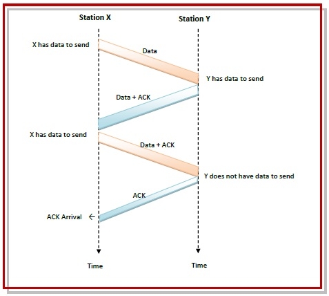 https://www.tutorialspoint.com/assets/questions/media/18101/station.jpg