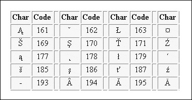 Extended ASCII