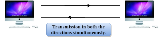 Transmission modes