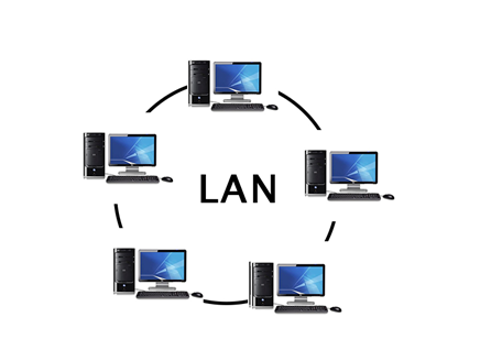 Computer Network Types