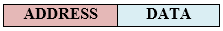 Multiplexing Techniques