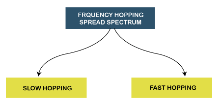 Spread Spectrum in Mobile Computing