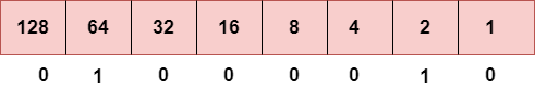 IPv4 vs IPv6