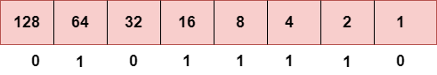 IPv4 vs IPv6