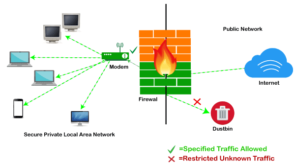 Firewall