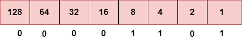 IPv4 vs IPv6