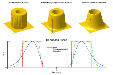 https://www.l3harrisgeospatial.com/docs/html/images/bandpass.gif