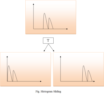 DIP Histograms