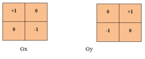 Concept of Edge Detection