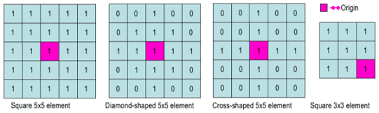 https://www.cs.auckland.ac.nz/courses/compsci773s1c/lectures/ImageProcessing-html/morph-stru-elem.gif