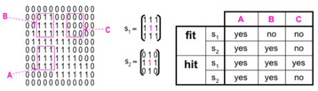 https://www.cs.auckland.ac.nz/courses/compsci773s1c/lectures/ImageProcessing-html/morph-hit-fit.gif