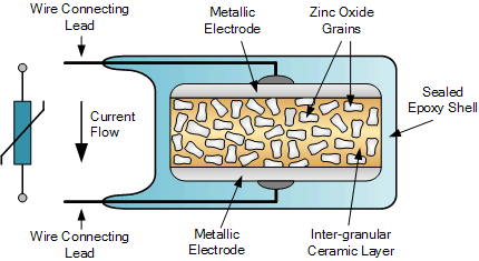 metal oxide varistor construction