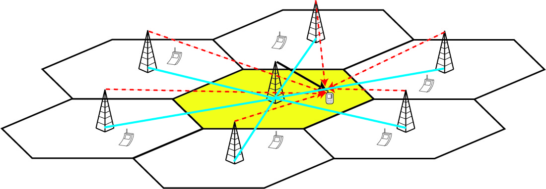 http://www.profheath.org/wp-content/uploads/2010/10/MulticellSetup.jpg