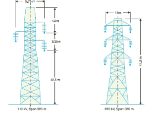 Electrical Poles