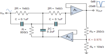 notch filter design