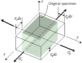 https://www.engineering.com/content/community/library/textbooks/transformationofstrains/images/image_01.gif