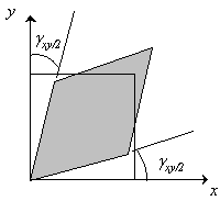 https://www.engineering.com/content/community/library/textbooks/transformationofstrains/images/image_04.gif