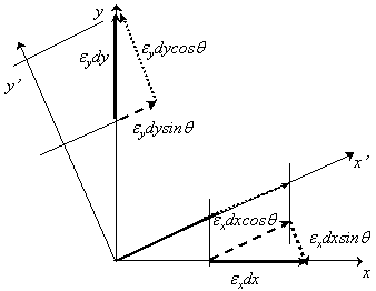 https://www.engineering.com/content/community/library/textbooks/transformationofstrains/images/image_06.gif