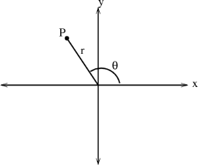 Polar coordinates